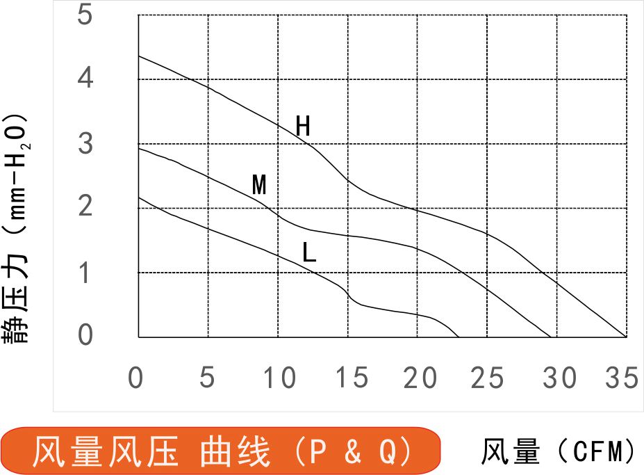 12v榴莲污视频下载8025风量风压曲线图