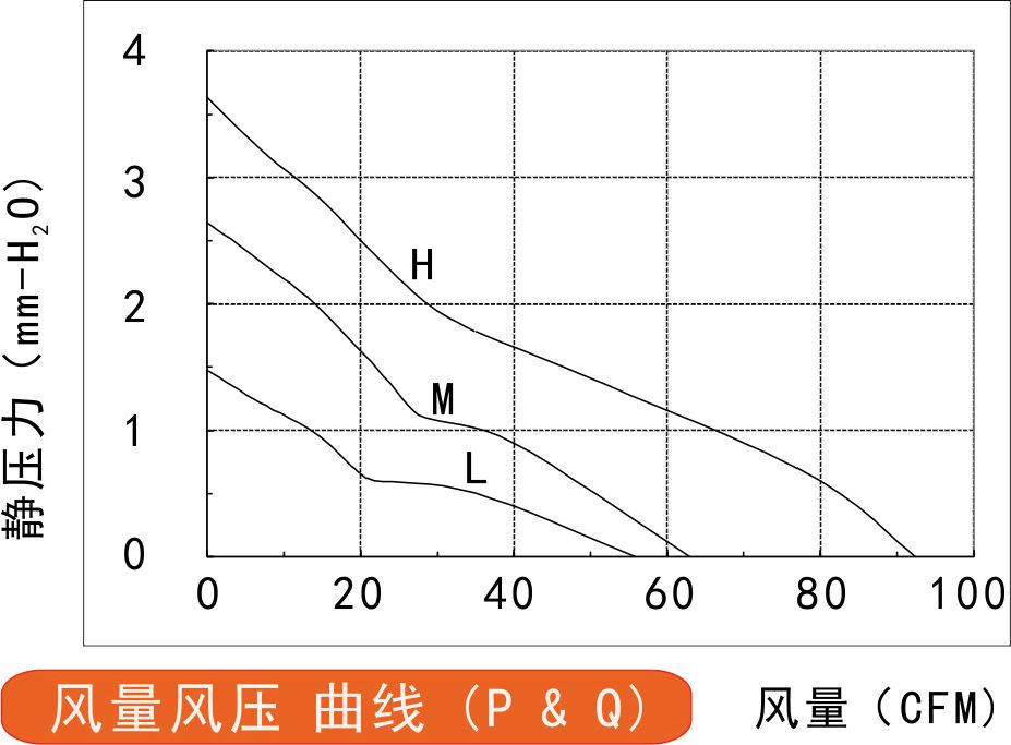 12v榴莲污视频下载12025风量风压曲线图