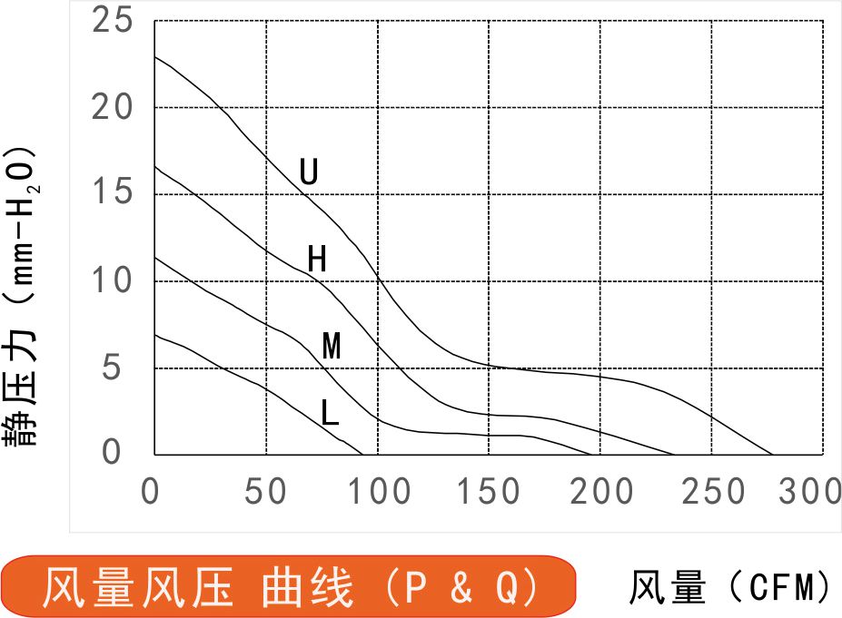 48v榴莲污视频下载17251风量风压曲线图