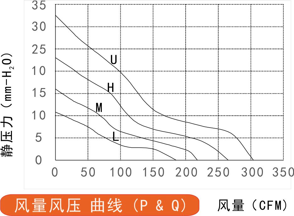 24v榴莲污视频下载17251A风量风压曲线图