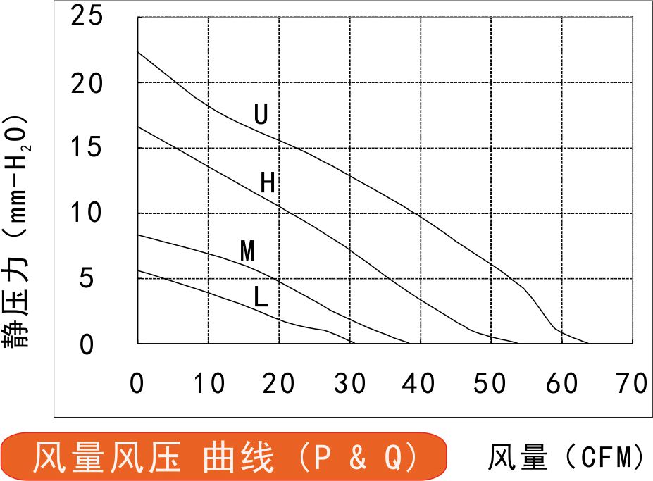 24v直流黄色软件榴莲视频10025风量风压曲线图