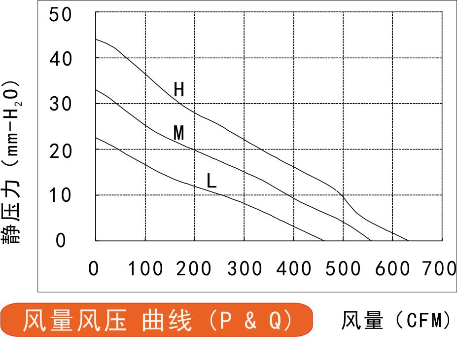 24v直流黄色软件榴莲视频225风量风压曲线图