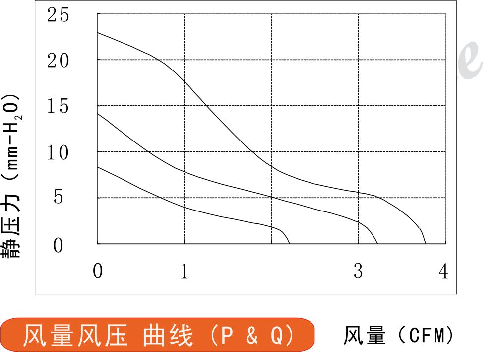 5015直流鼓风机风量风压曲线图