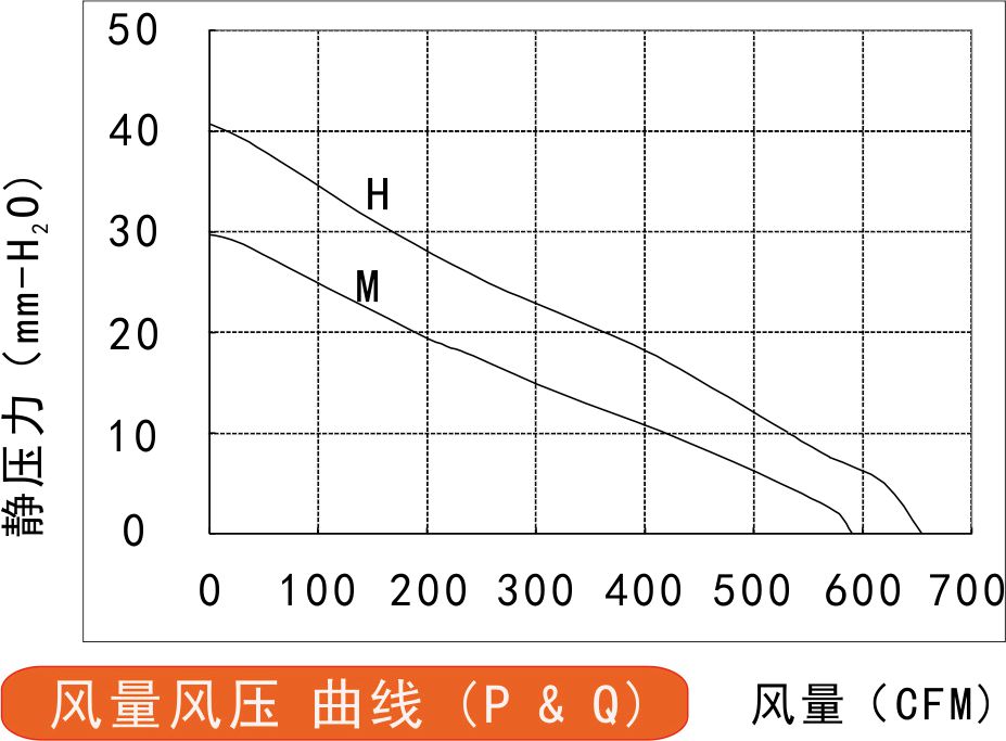 EC黄色软件榴莲视频225风量风压曲线图