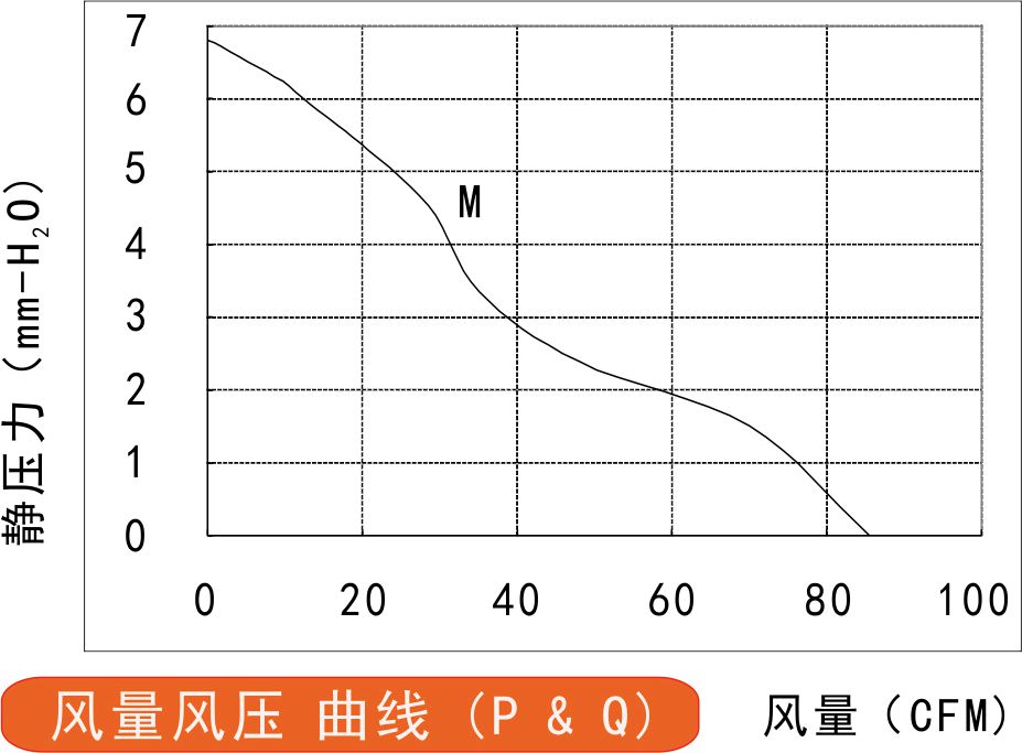 风量风压曲线图